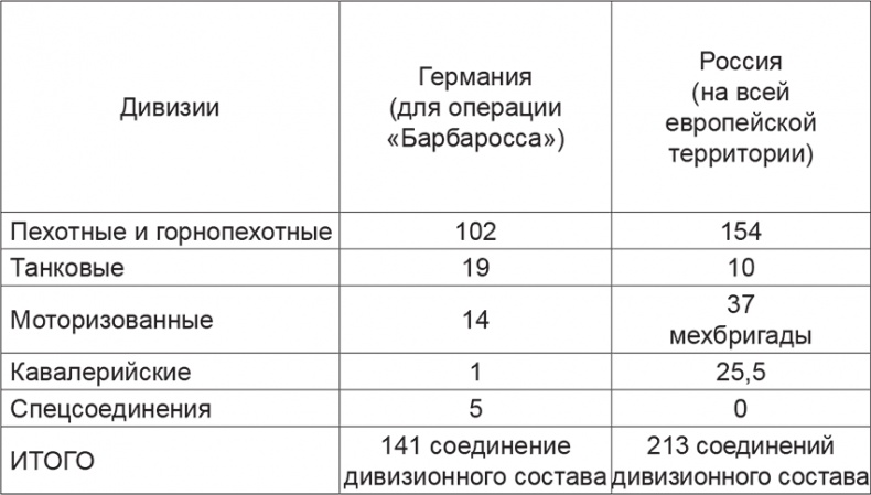 Мифы и правда о плане "Барбаросса" Мифы и правда о плане "Барбаросса"