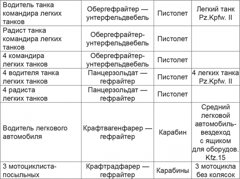 Мифы и правда о плане "Барбаросса" Мифы и правда о плане "Барбаросса"