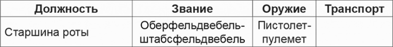 Мифы и правда о плане "Барбаросса" Мифы и правда о плане "Барбаросса"
