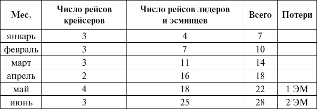 Черноморский флот в Великой Отечественной войне. Краткий курс боевых действий Черноморский флот в Великой Отечественной войне. Краткий курс боевых действий