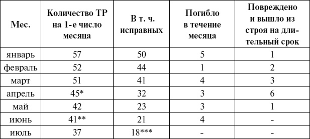 Черноморский флот в Великой Отечественной войне. Краткий курс боевых действий Черноморский флот в Великой Отечественной войне. Краткий курс боевых действий