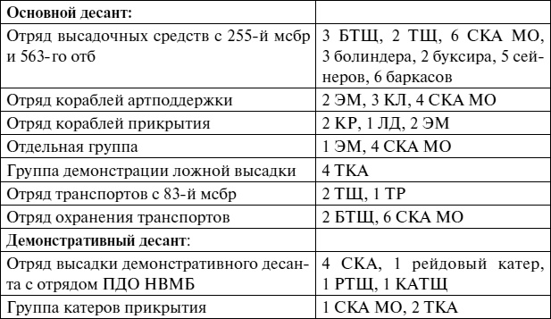 Черноморский флот в Великой Отечественной войне. Краткий курс боевых действий Черноморский флот в Великой Отечественной войне. Краткий курс боевых действий