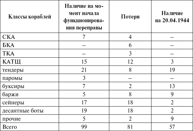 Черноморский флот в Великой Отечественной войне. Краткий курс боевых действий Черноморский флот в Великой Отечественной войне. Краткий курс боевых действий