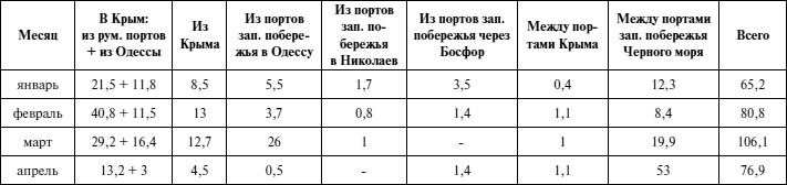 Черноморский флот в Великой Отечественной войне. Краткий курс боевых действий Черноморский флот в Великой Отечественной войне. Краткий курс боевых действий