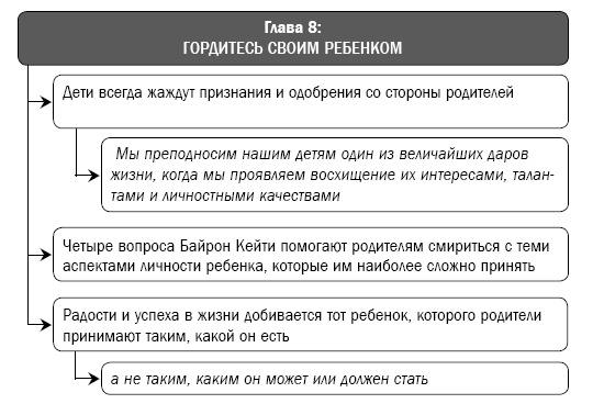Как перестать сражаться со своим ребенком и обрести его близость и любовь Как перестать сражаться со своим ребенком и обрести его близость и любовь