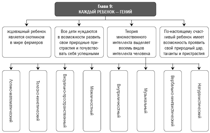 Как перестать сражаться со своим ребенком и обрести его близость и любовь Как перестать сражаться со своим ребенком и обрести его близость и любовь