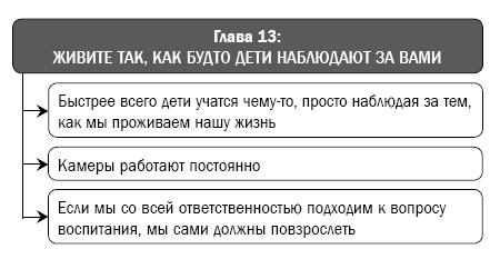Как перестать сражаться со своим ребенком и обрести его близость и любовь Как перестать сражаться со своим ребенком и обрести его близость и любовь
