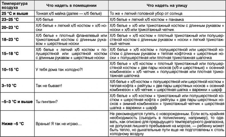 Супер Папа. Краткий гид Супер Папа. Краткий гид