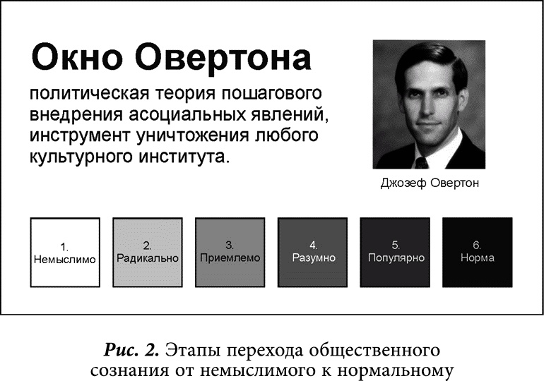 Глобальное управление и человек. Как выйти из матрицы Глобальное управление и человек. Как выйти из матрицы