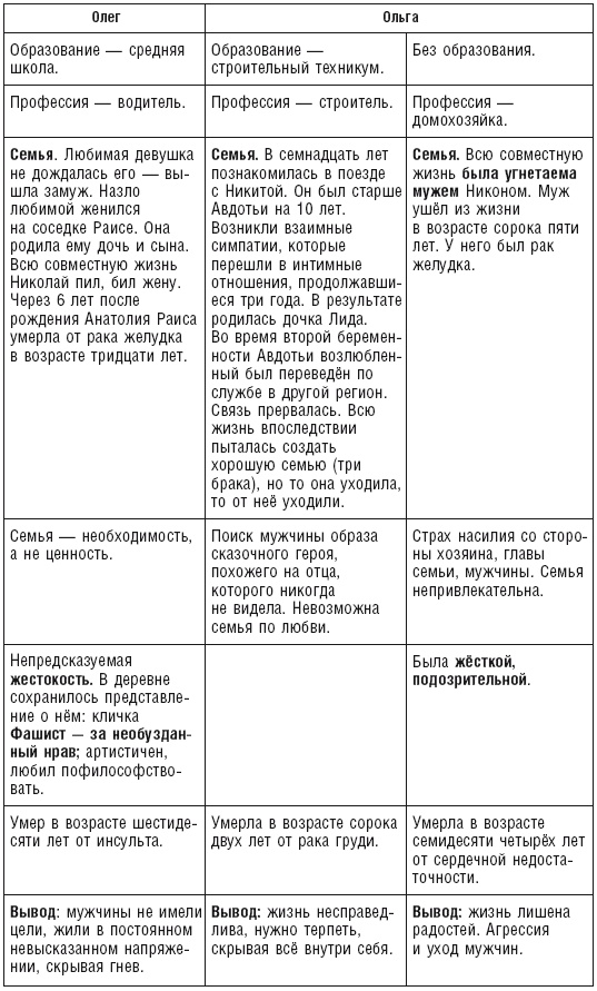 Власть рода. Родовые программы и жизненные сценарии Власть рода. Родовые программы и жизненные сценарии