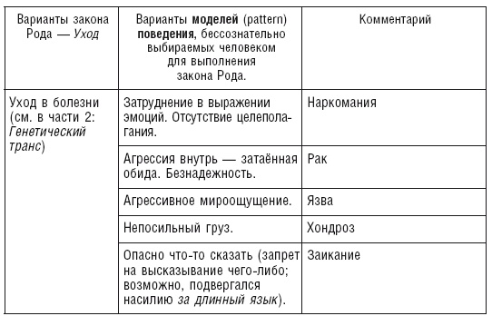 Власть рода. Родовые программы и жизненные сценарии Власть рода. Родовые программы и жизненные сценарии