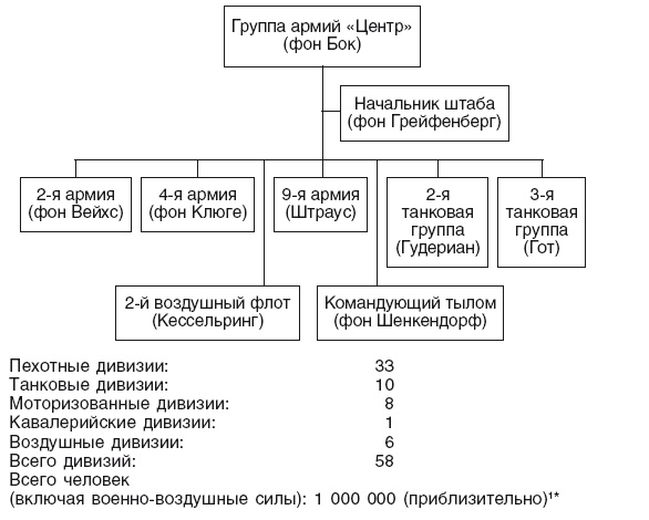 Крах под Москвой. Генерал-фельдмаршал фон Бок и группа армий "Центр". 1941-1942 Крах под Москвой. Генерал-фельдмаршал фон Бок и группа армий "Центр". 1941-1942
