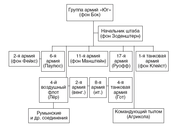 Крах под Москвой. Генерал-фельдмаршал фон Бок и группа армий "Центр". 1941-1942 Крах под Москвой. Генерал-фельдмаршал фон Бок и группа армий "Центр". 1941-1942