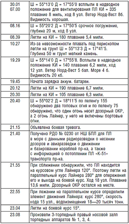 Подводник №1 Александр Маринеско. Документальный портрет