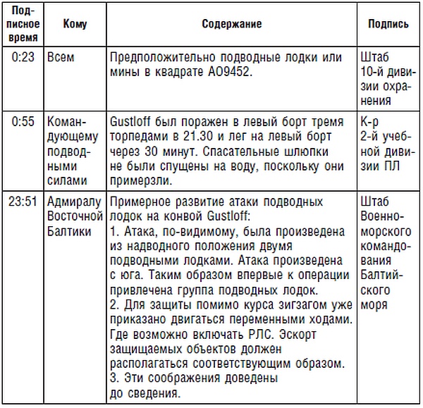 Подводник №1 Александр Маринеско. Документальный портрет