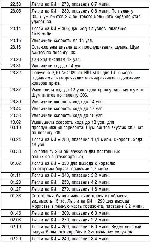 Подводник №1 Александр Маринеско. Документальный портрет Подводник №1 Александр Маринеско. Документальный портрет