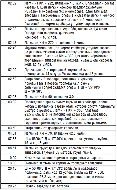 Подводник №1 Александр Маринеско. Документальный портрет Подводник №1 Александр Маринеско. Документальный портрет