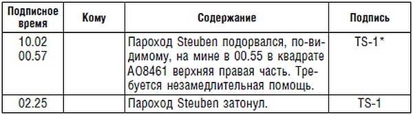 Подводник №1 Александр Маринеско. Документальный портрет Подводник №1 Александр Маринеско. Документальный портрет