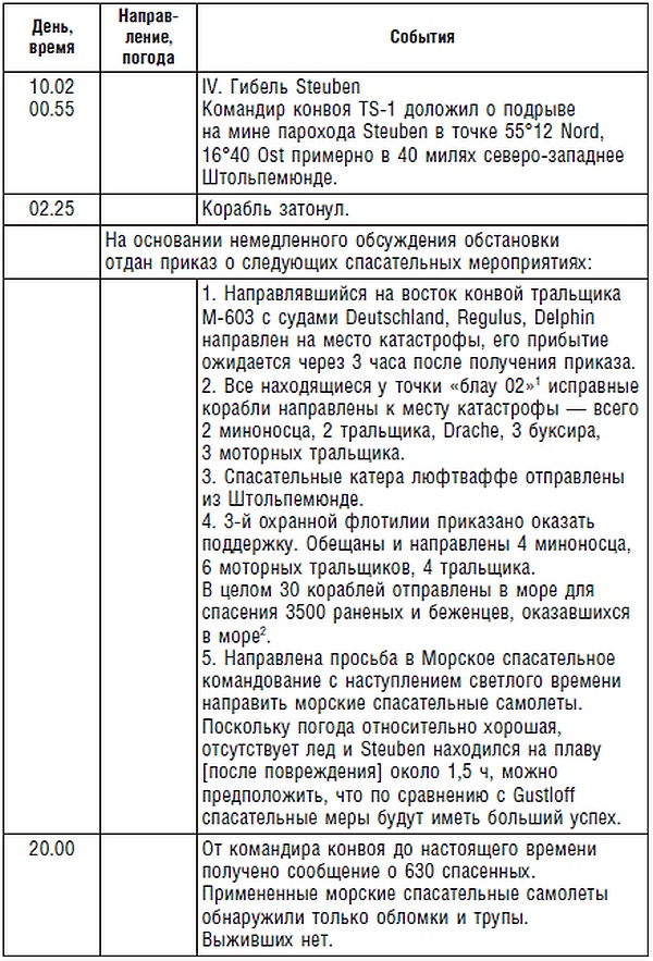 Подводник №1 Александр Маринеско. Документальный портрет Подводник №1 Александр Маринеско. Документальный портрет
