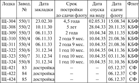 Все для фронта? Как на самом деле ковалась победа Все для фронта? Как на самом деле ковалась победа