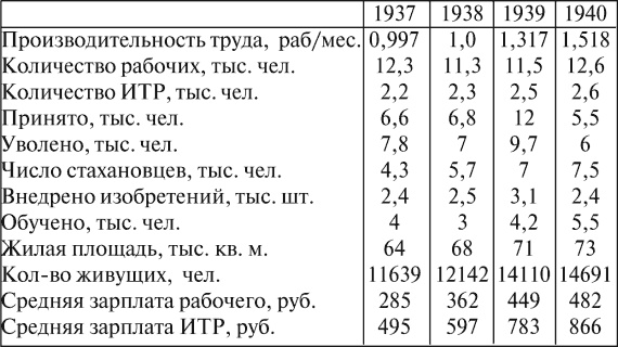 Все для фронта? Как на самом деле ковалась победа Все для фронта? Как на самом деле ковалась победа