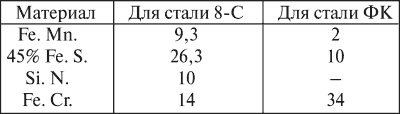 Все для фронта? Как на самом деле ковалась победа Все для фронта? Как на самом деле ковалась победа