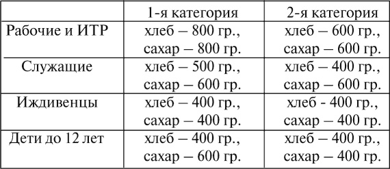 Все для фронта? Как на самом деле ковалась победа Все для фронта? Как на самом деле ковалась победа