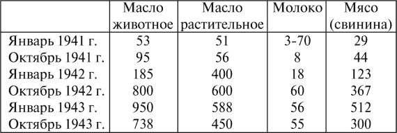 Все для фронта? Как на самом деле ковалась победа Все для фронта? Как на самом деле ковалась победа