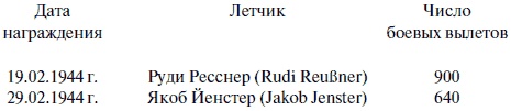 "Лаптежник" против "черной смерти". Обзор развития и действий немецкой и советской штурмовой авиации в ходе Второй мировой войны