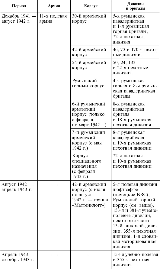 Крым в период немецкой оккупации. Национальные отношения, коллаборационизм и партизанское движение Крым в период немецкой оккупации. Национальные отношения, коллаборационизм и партизанское движение
