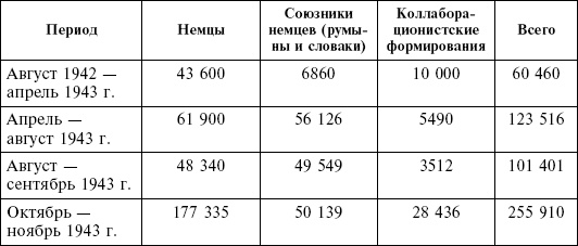 Крым в период немецкой оккупации. Национальные отношения, коллаборационизм и партизанское движение Крым в период немецкой оккупации. Национальные отношения, коллаборационизм и партизанское движение