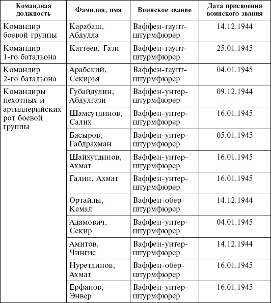 Крым в период немецкой оккупации. Национальные отношения, коллаборационизм и партизанское движение Крым в период немецкой оккупации. Национальные отношения, коллаборационизм и партизанское движение