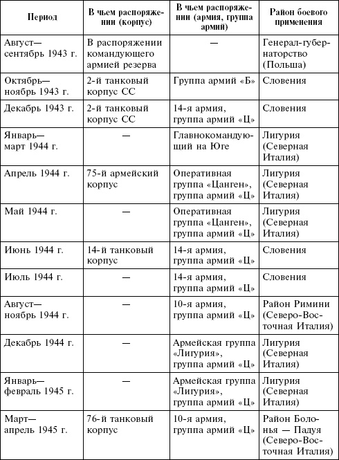 Крым в период немецкой оккупации. Национальные отношения, коллаборационизм и партизанское движение Крым в период немецкой оккупации. Национальные отношения, коллаборационизм и партизанское движение