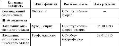 Крым в период немецкой оккупации. Национальные отношения, коллаборационизм и партизанское движение Крым в период немецкой оккупации. Национальные отношения, коллаборационизм и партизанское движение