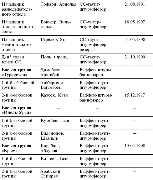 Крым в период немецкой оккупации. Национальные отношения, коллаборационизм и партизанское движение Крым в период немецкой оккупации. Национальные отношения, коллаборационизм и партизанское движение