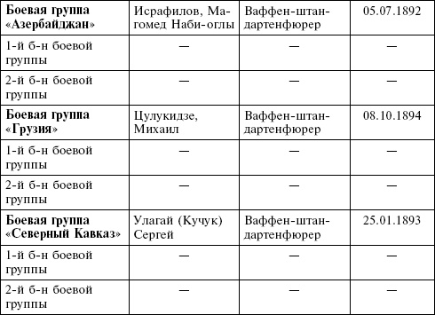 Крым в период немецкой оккупации. Национальные отношения, коллаборационизм и партизанское движение Крым в период немецкой оккупации. Национальные отношения, коллаборационизм и партизанское движение