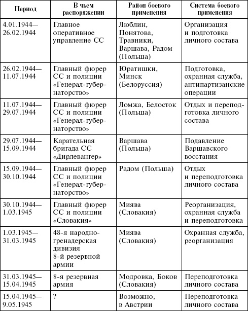 Крым в период немецкой оккупации. Национальные отношения, коллаборационизм и партизанское движение Крым в период немецкой оккупации. Национальные отношения, коллаборационизм и партизанское движение