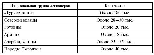 Крым в период немецкой оккупации. Национальные отношения, коллаборационизм и партизанское движение Крым в период немецкой оккупации. Национальные отношения, коллаборационизм и партизанское движение