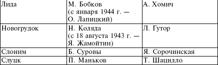 Белорусские коллаборационисты. Сотрудничество с оккупантами на территории Белоруссии. 1941-1945 Белорусские коллаборационисты. Сотрудничество с оккупантами на территории Белоруссии. 1941-1945