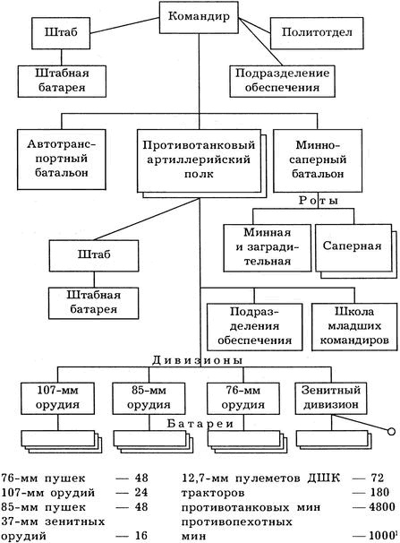 Киевский особый... Киевский особый...