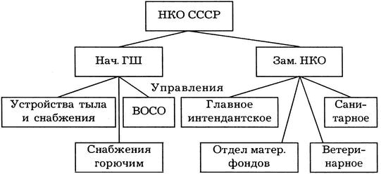 Киевский особый... Киевский особый...
