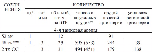 Прохоровка без грифа секретности Прохоровка без грифа секретности