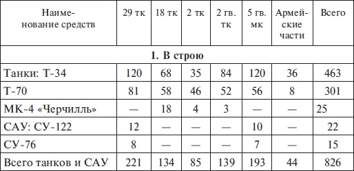 Прохоровка без грифа секретности Прохоровка без грифа секретности