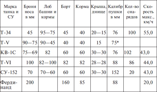 Прохоровка без грифа секретности Прохоровка без грифа секретности