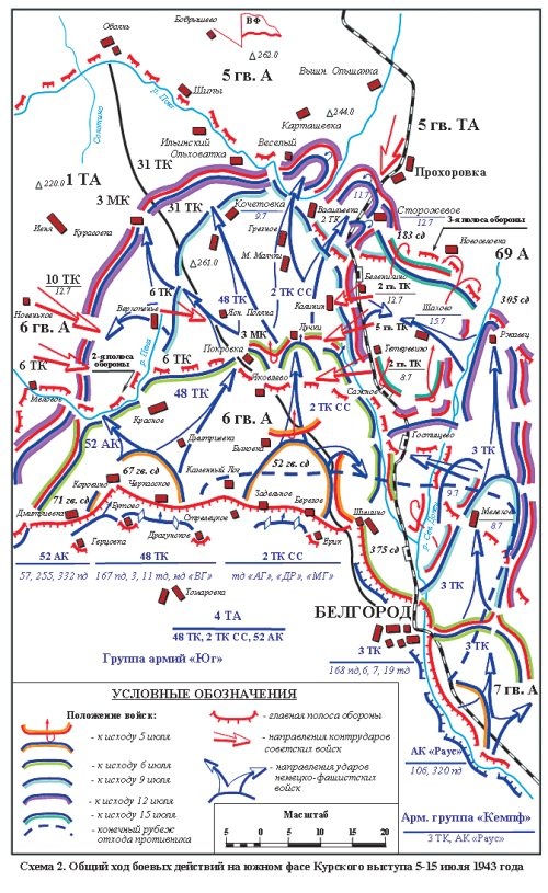 Прохоровка без грифа секретности Прохоровка без грифа секретности