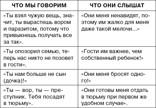 Думай как ребенок, поступай как взрослый Думай как ребенок, поступай как взрослый