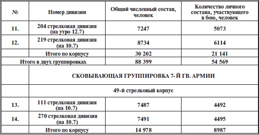 Прохоровское побоище. Правда о "Величайшем танковом сражении" Прохоровское побоище. Правда о "Величайшем танковом сражении"