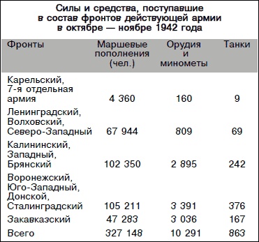 Сталинградское побоище. «За Волгой для нас земли нет!» Сталинградское побоище. «За Волгой для нас земли нет!»