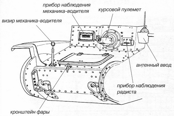 Славянская броня Гитлера Славянская броня Гитлера