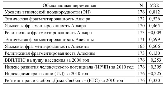 Этнические конфликты